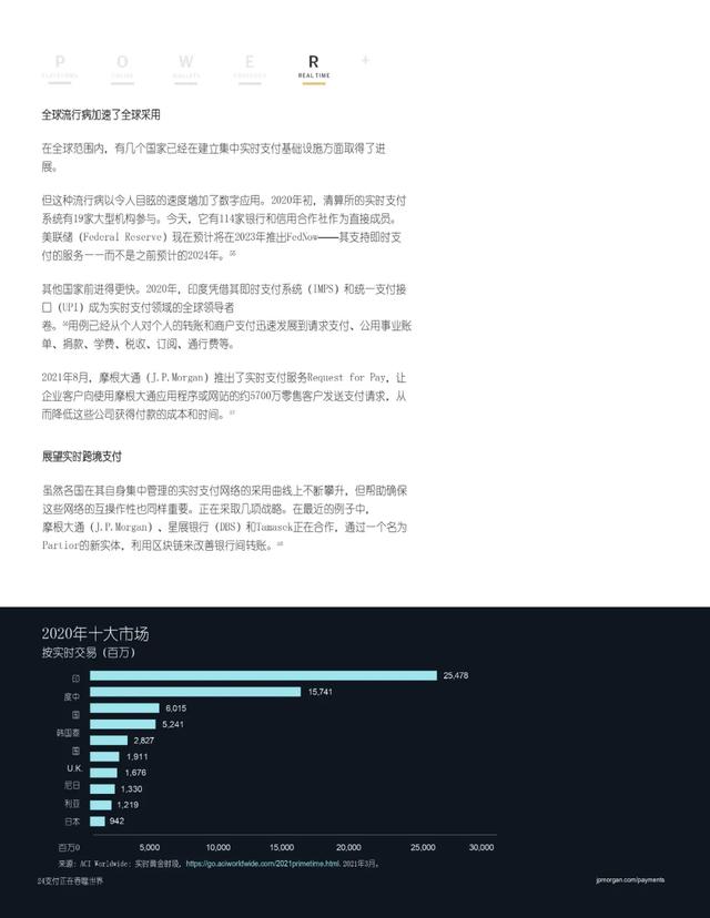 摩根大通：支付正在吞噬整个世界