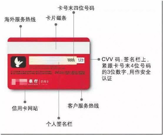 信用卡格式在那里