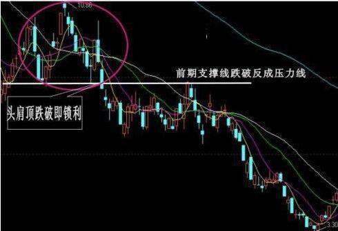 經典的股票賣出技巧,簡單高效,掌握大有益處-第2張圖片-35股票學習網