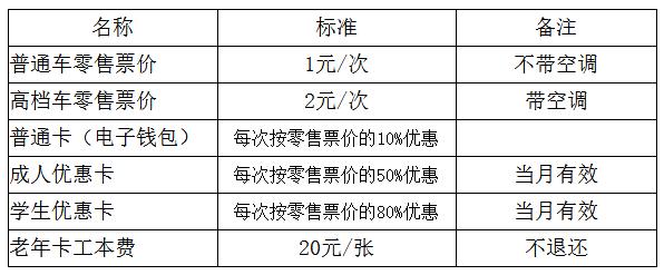 成都银行卡转账