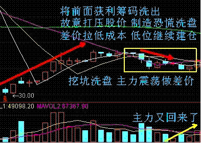 短线牛股特征有哪些（捕捉涨停股注意事项）