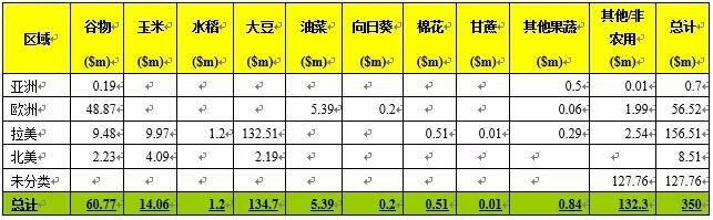 面对欧盟封杀，啶氧菌酯将去往何处？3