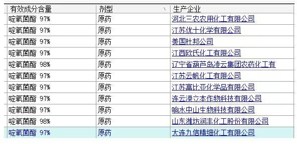 面对欧盟封杀，啶氧菌酯将去往何处？5