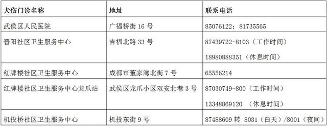 干货！一周成都公示信息汇总