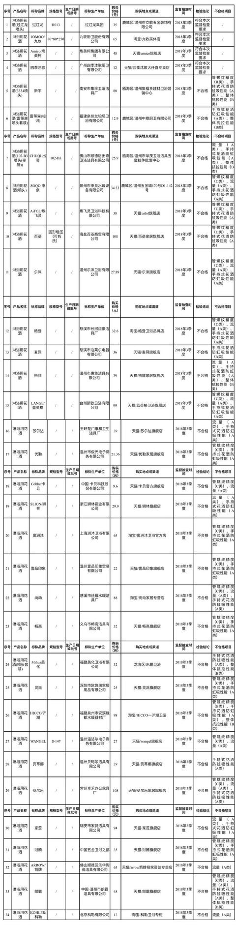 佛山水轮式洗砂机