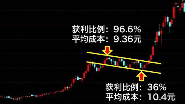 2,收斂三角形突破形態圖解,終於有人把上升旗形