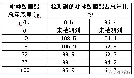 巴斯夫9%吡唑醚菌酯微囊悬浮剂（稻清）技术特点分析1