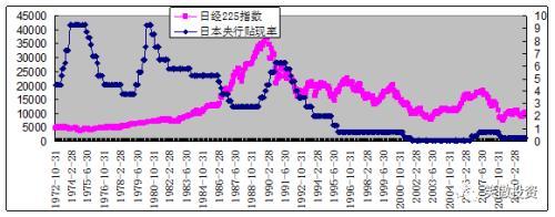 笑傲投资：资产价格与货币政策（二）4