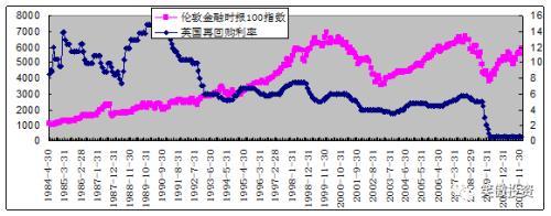 笑傲投资：资产价格与货币政策（二）5