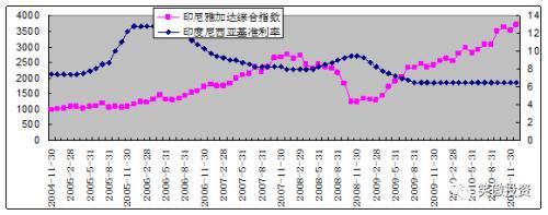 笑傲投资：资产价格与货币政策（二）9