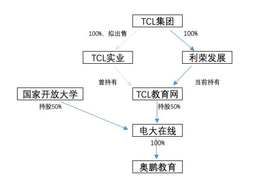 奥鹏网