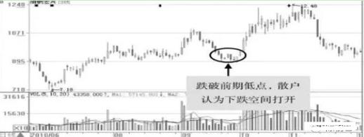 空头陷阱 空头陷阱（多头陷阱和空头陷阱） 生活