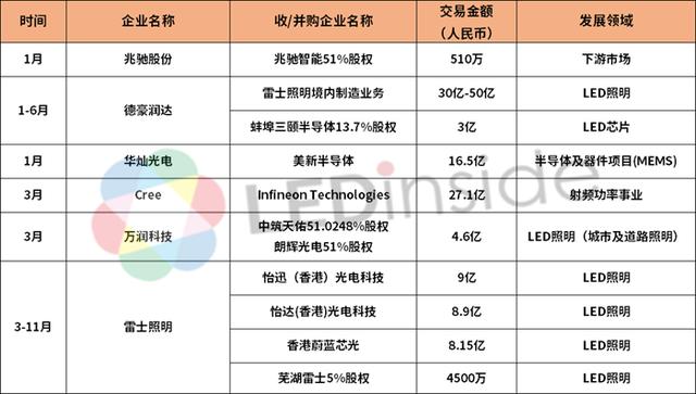 收购欧司朗最新消息「欧金实业」