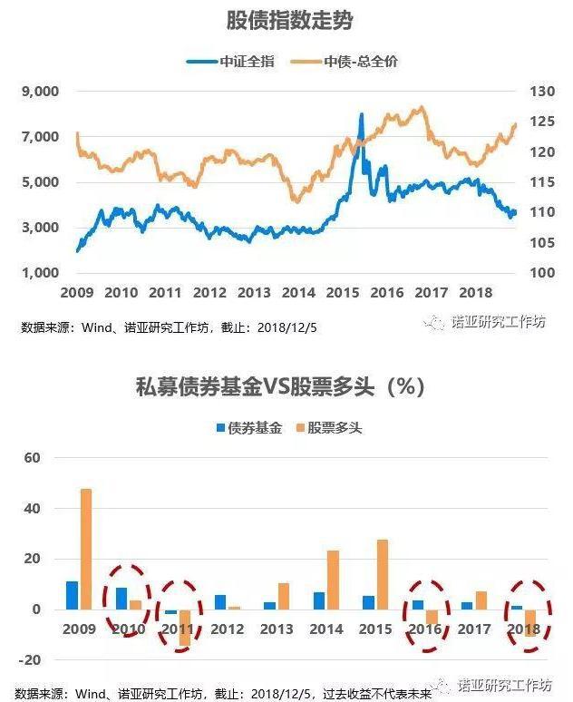 资产配置中被 冷落 的债券基金「股票基金和债券基金如何配置」