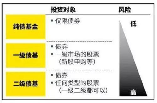 债券投资和债券「如何进行债券投资」