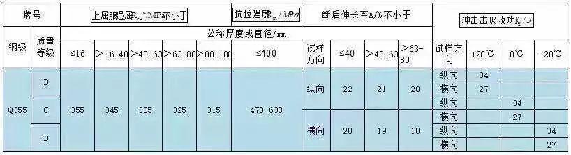 不懂这5大建筑新规，2019年千万别做项目！小心推倒重来