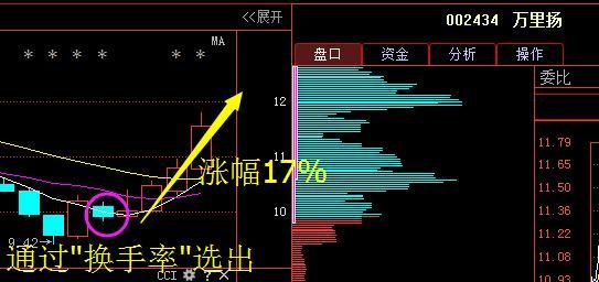 什么是换手率