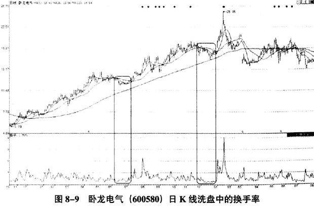 什么是换手率