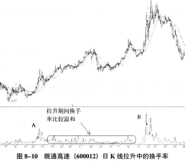 什么是换手率