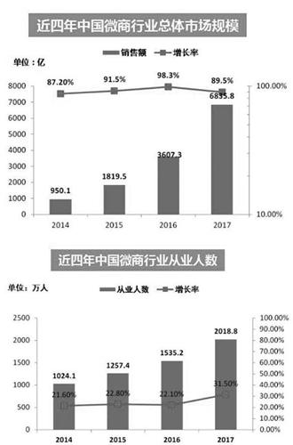 微商的把戏「新电商法对微商和代购的冲击」