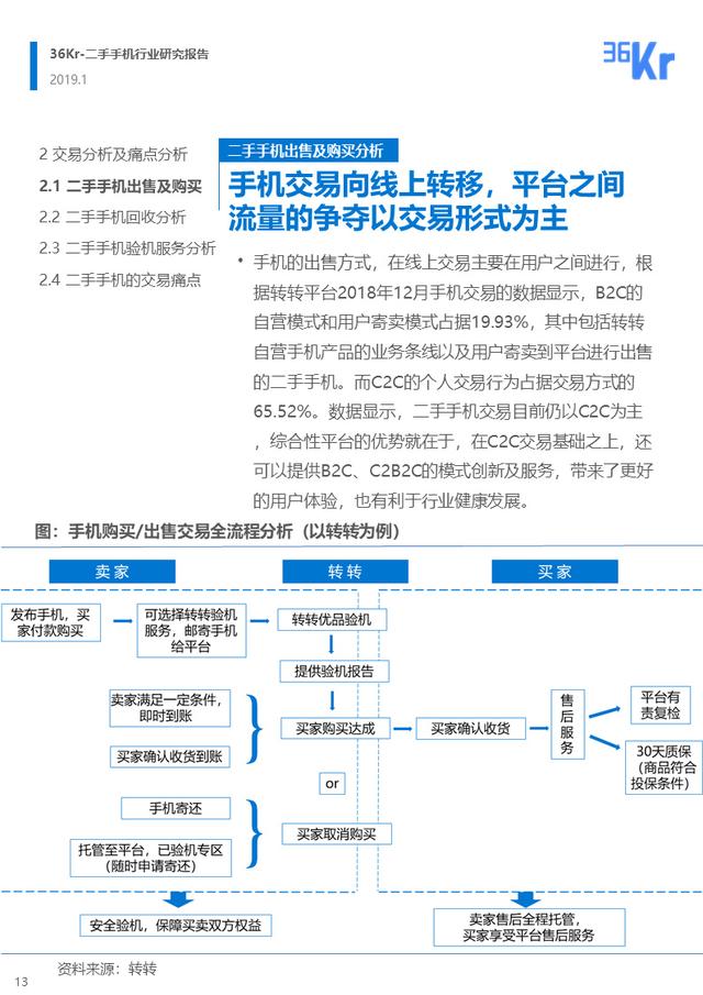 36氪小米华为（二手手机交易环节解析）(13)