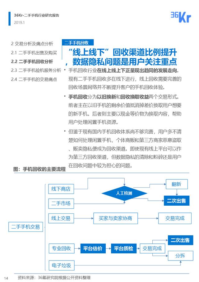 36氪小米华为（二手手机交易环节解析）(14)