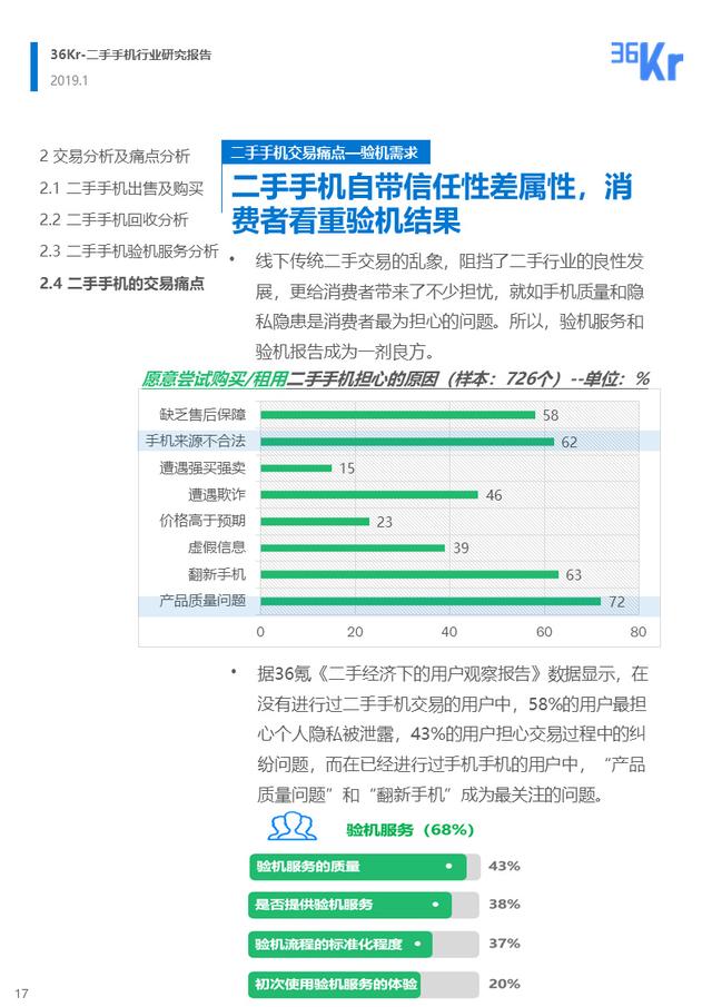 36氪小米华为（二手手机交易环节解析）(17)