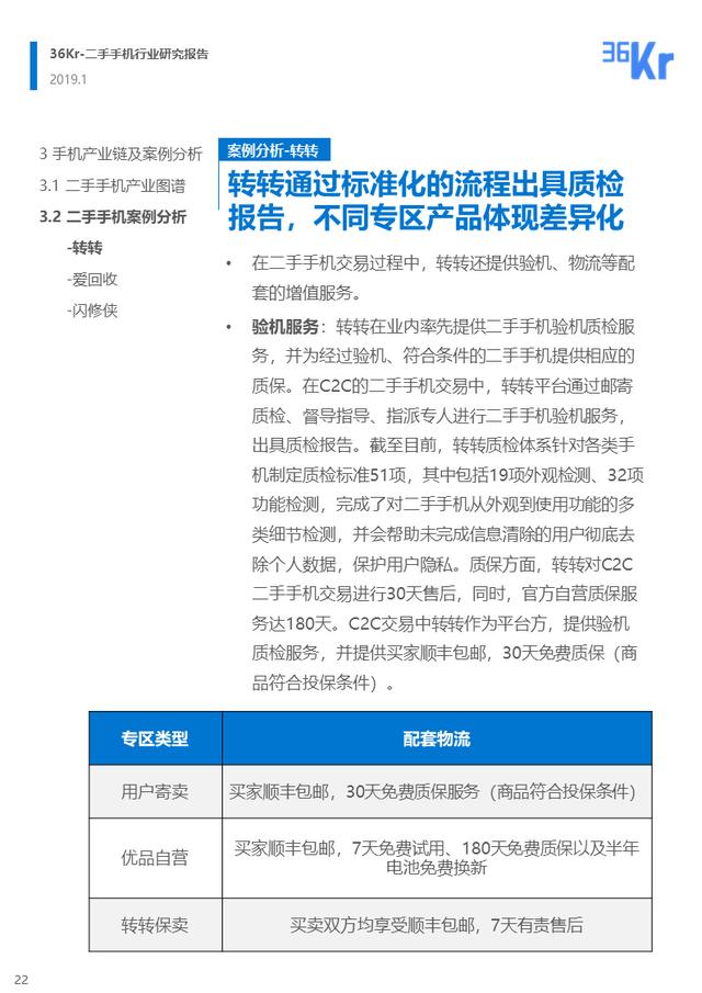 36氪小米华为（二手手机交易环节解析）(22)