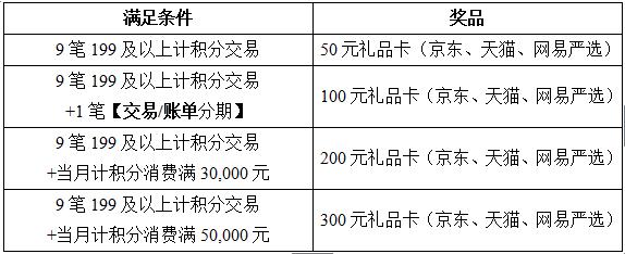 汇丰银行 costa 怎么用