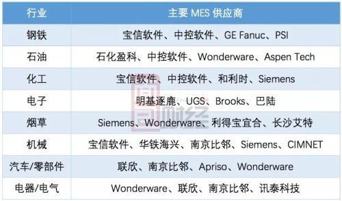 宝信软件 利润激增超过五成 增长是否可持续 「600845 宝信软件目标价」