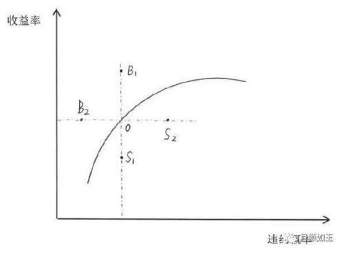 信用研究对债券投资的意义是什么意思「紧信用对债券市场的影响」