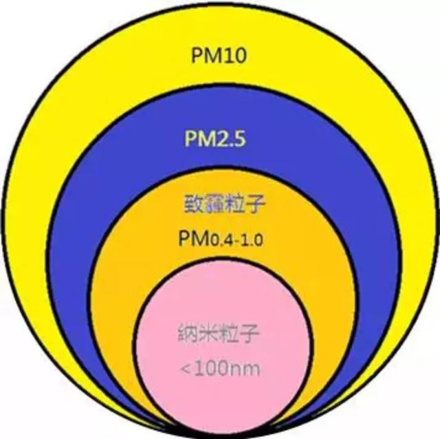 pm10是什么