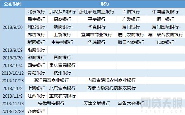 网贷的名字大全「改名字后网贷怎么办」