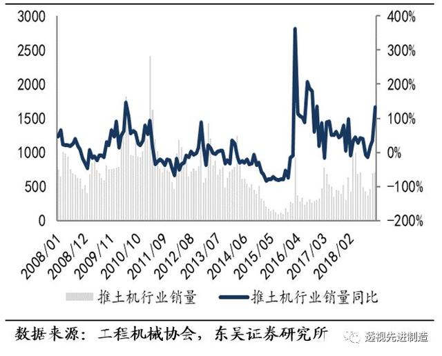 龙工推土机亮相国际机械展