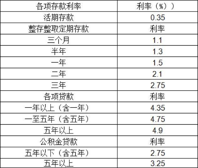 贷款存贷通「办理个人经营贷款存贷通业务」