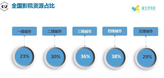 影院的春节档（影院渠道下沉叠加返乡效应）(6)