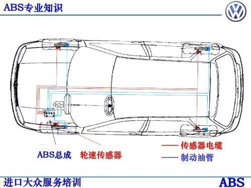 汽车上的eb是什么意思