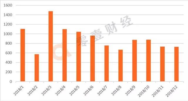 固金所网贷