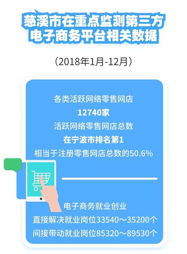 慈溪经济突破2000亿「宁波慈溪怎么样」