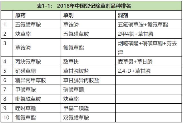 2018中国农化市场观察：产能萎缩价格高企 行业集中度持续提升8