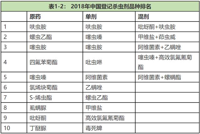 2018中国农化市场观察：产能萎缩价格高企 行业集中度持续提升9