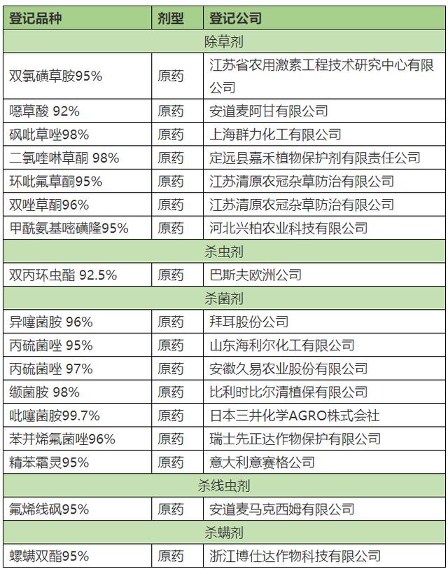 2018中国农化市场观察：产能萎缩价格高企 行业集中度持续提升12