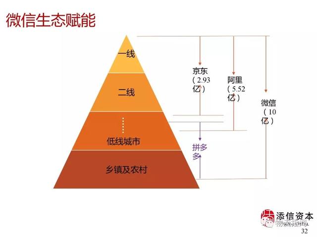 拼多多营销推广策略ppt（拼多多营销推广策略建议）