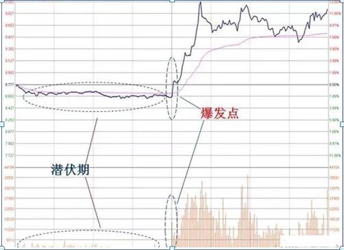 股票分时怎么看