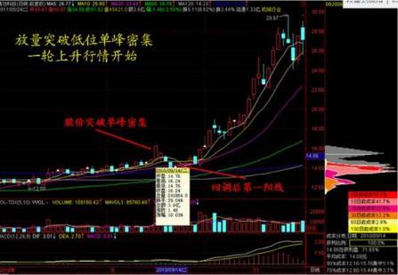 新密大型鹅卵石制砂机