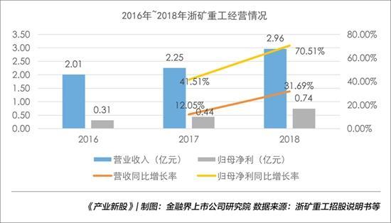 关于弹簧圆锥破碎机浙江双金机械公司的信息