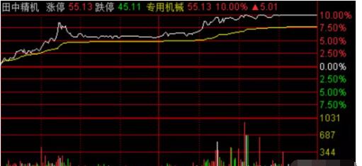 電腦看盤軟件排行 電腦看盤軟件排行