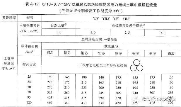 五芯电缆安全载流量数据表,yjv五芯电缆载流量对照表
