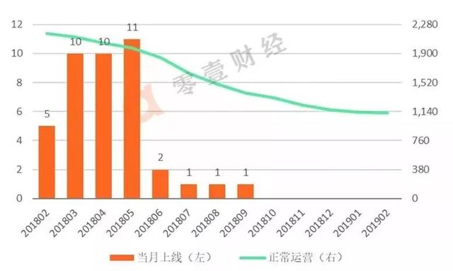 没有节假日的网贷