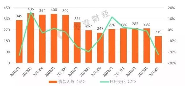 没有节假日的网贷